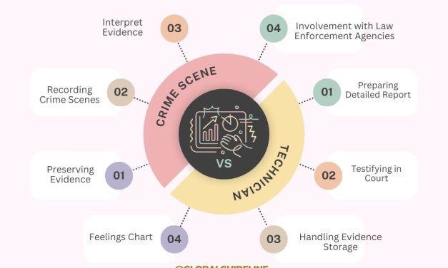 10 Key Duties of a Crime Scene Technician Explained USA