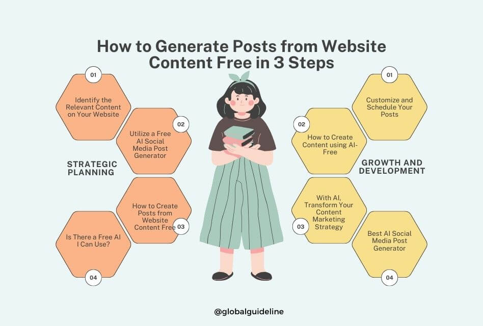 How to Generate Posts from Website Content Free in 3 Steps