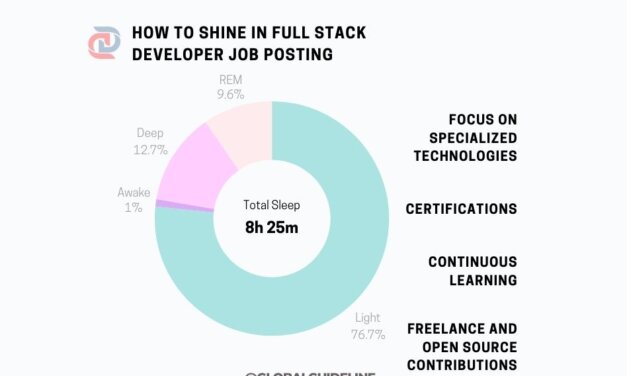 Avoid 4 Mistakes When Applying for Full Stack Developer Openings