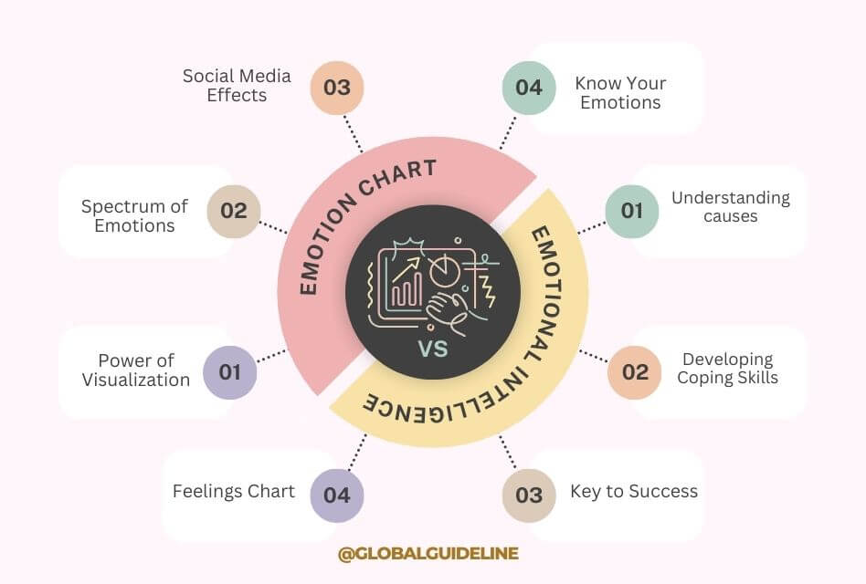 How to Use an Emotion Chart to Improve Your Emotional Intelligence