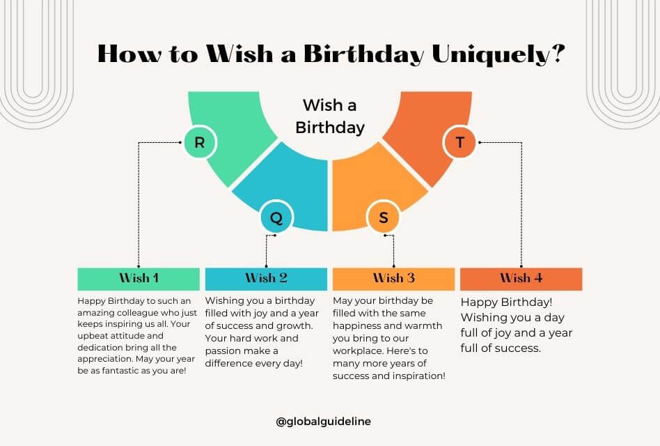 Top 5 Birthday Wishes for Colleague: Make Their Day Special