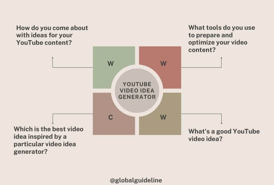 How to choose the best YouTube video idea generator