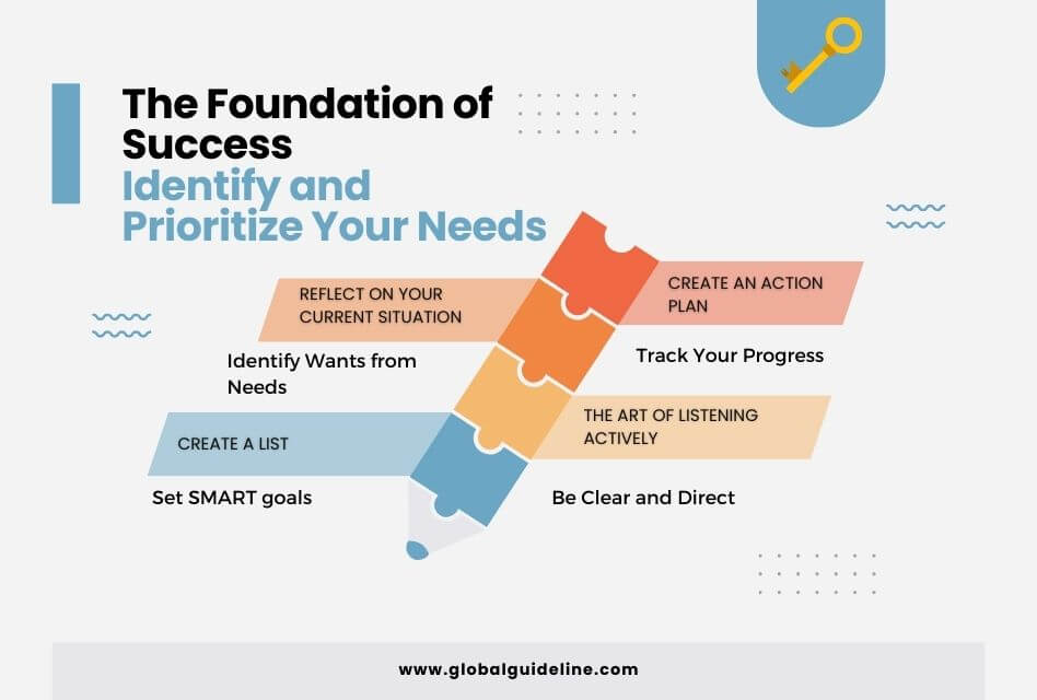 Identify and Prioritize Your Needs_ The Foundation of Success