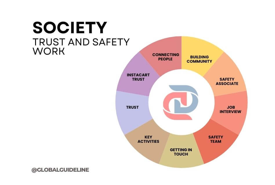 Impact on Society Because of Trust and Safety Work