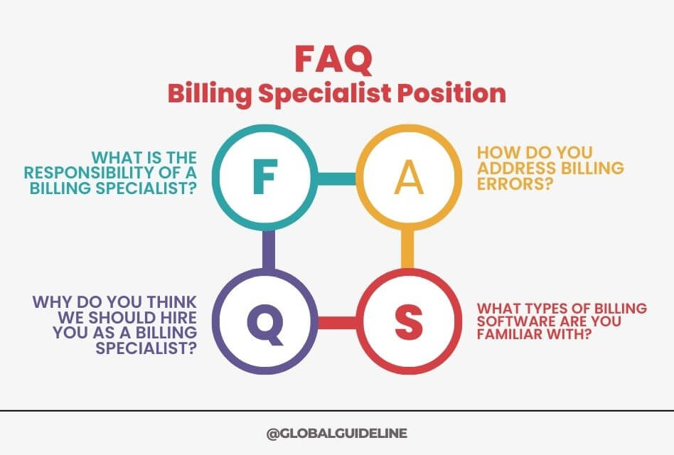 Interview Preparation for a Billing Specialist Position