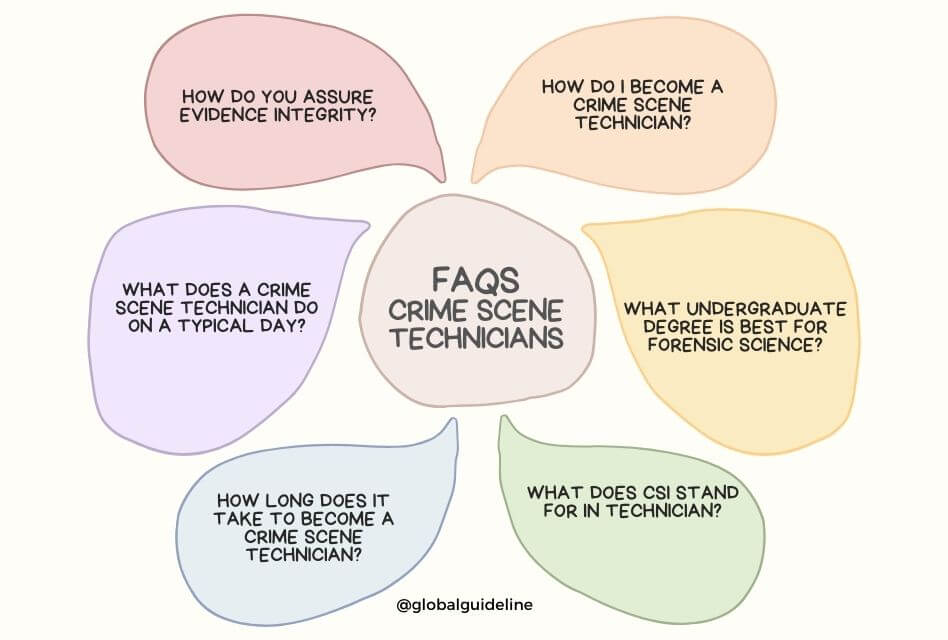 Job Interview Preparation Common Questions for Crime Scene Technicians