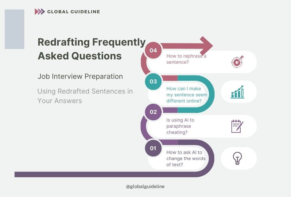 Job Interview Preparation Redrafting Frequently Asked Questions