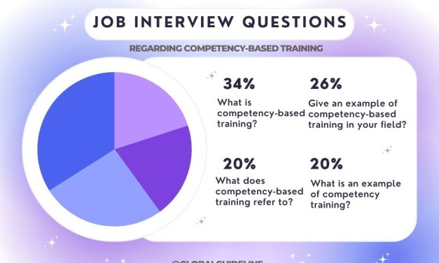 What is Competency-Based Training? 7 Skills to Master