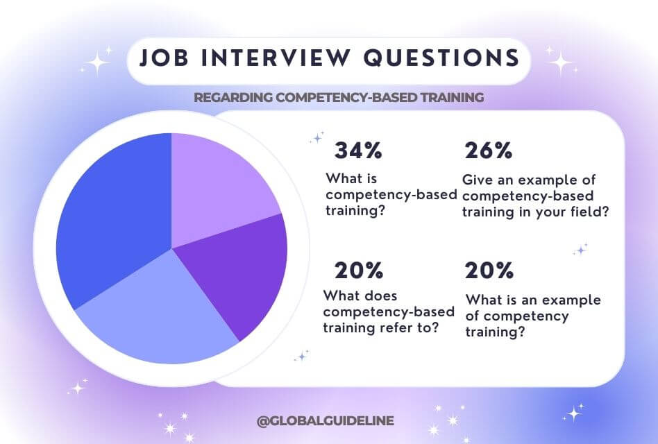 What is Competency-Based Training? 7 Skills to Master