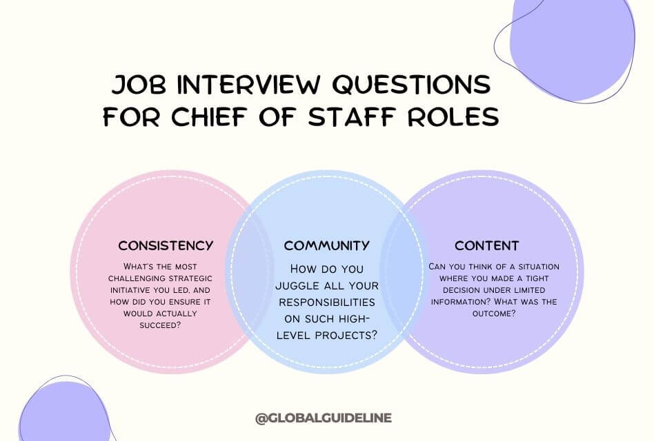 Job Interview Questions for Chief of Staff Roles