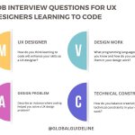 Do UX Designers Need to Learn Coding? 7 Benefits to Consider