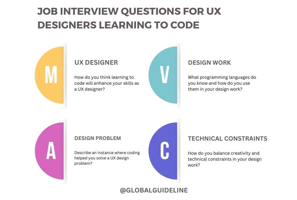 Do UX Designers Need to Learn Coding? 7 Benefits to Consider