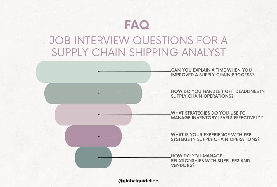 Job Interview Questions for a Supply Chain Shipping Analyst