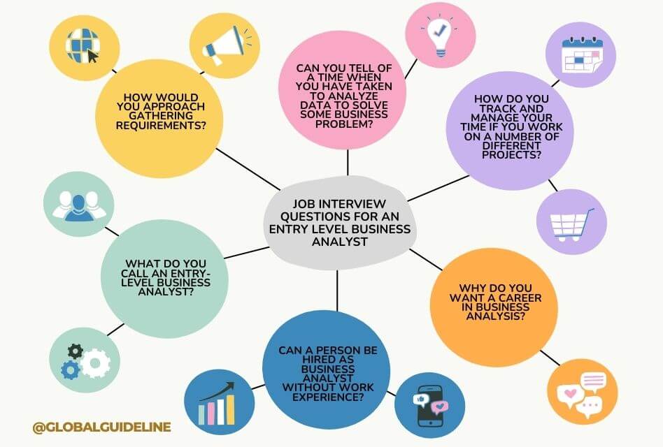 Job Interview Questions for an Entry Level Business Analyst