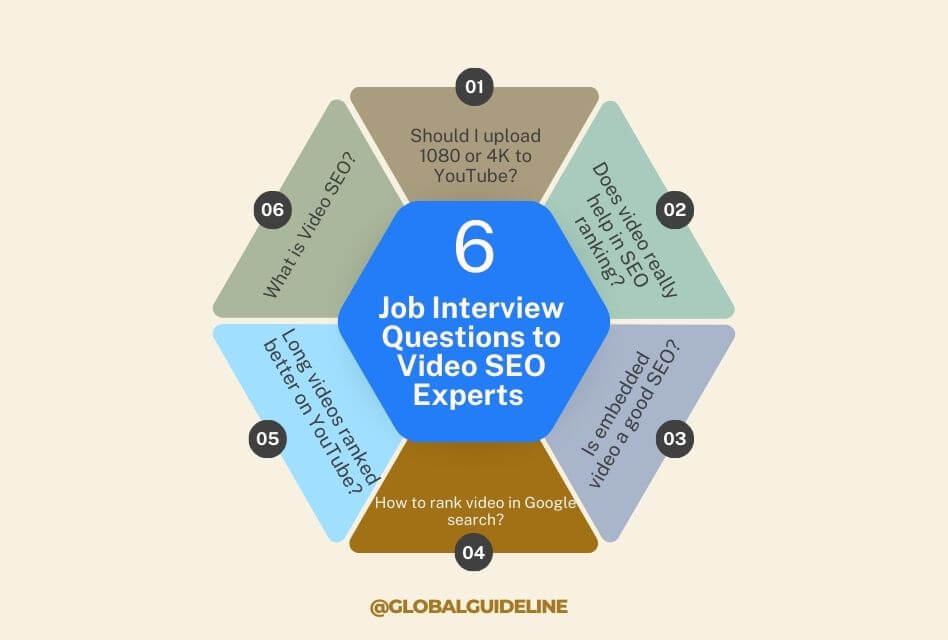 Job Interview Questions to Video SEO Experts 