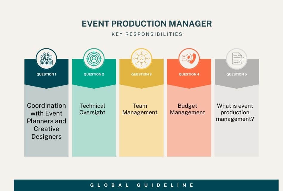 Key Responsibilities of an Event Production Manager