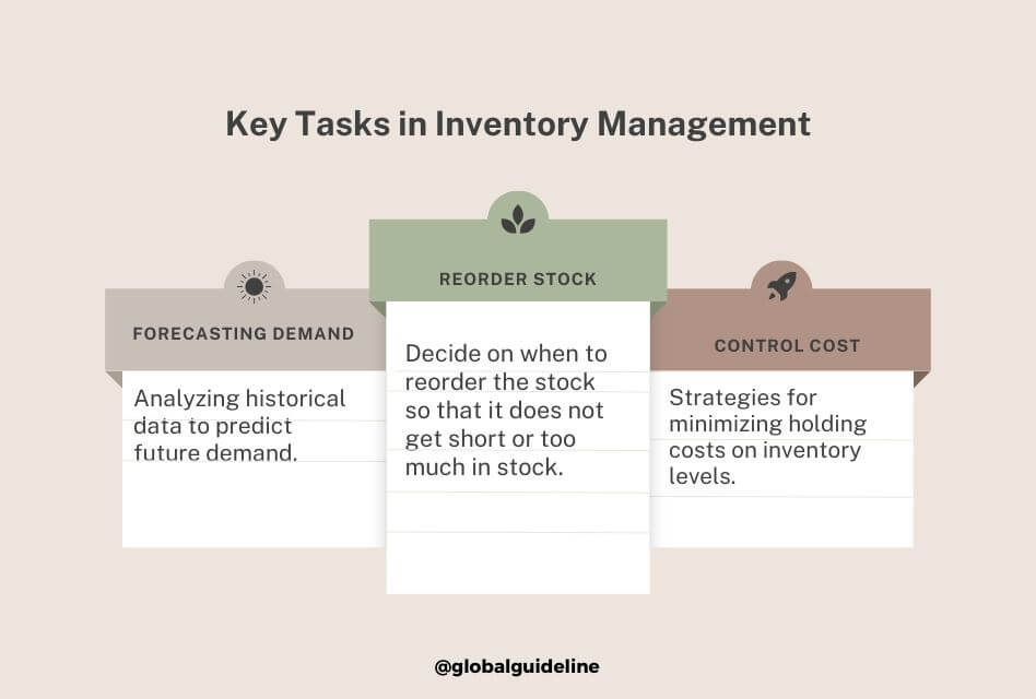 Key Tasks in Inventory Management