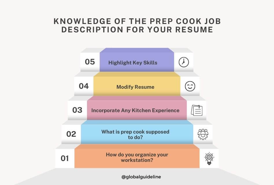 Knowledge of the Prep Cook Job Description for your Resume