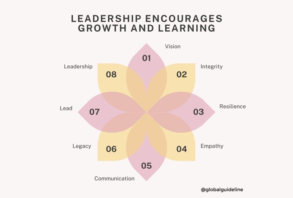 Leadership Encourages Growth and Learning