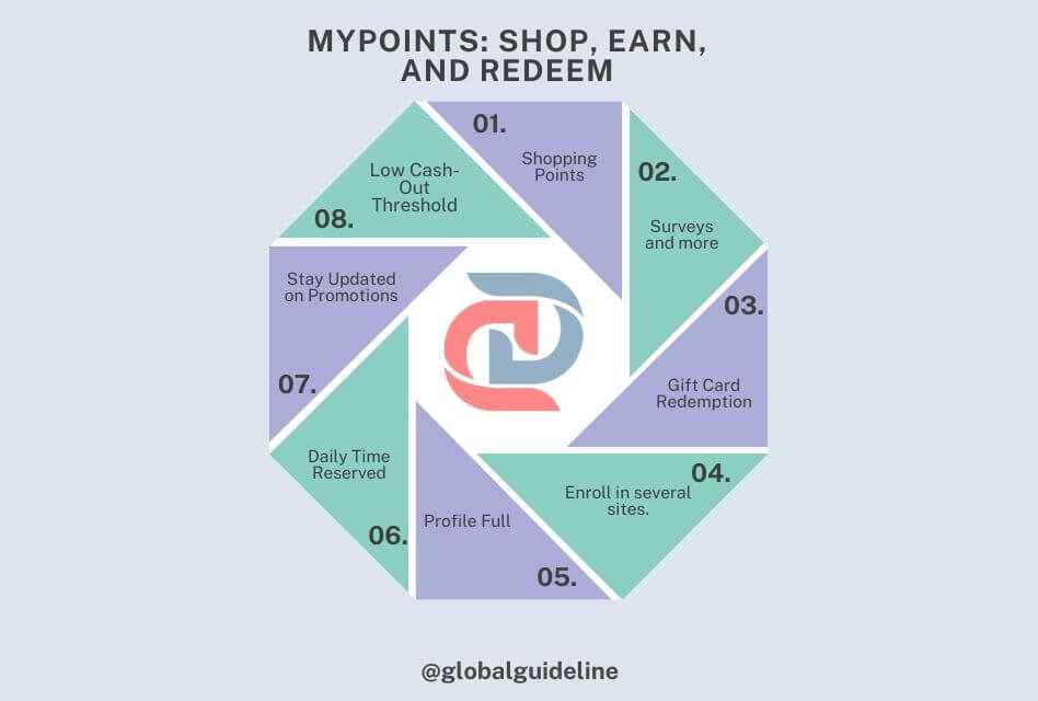 MyPoints Shop, Earn, and Redeem