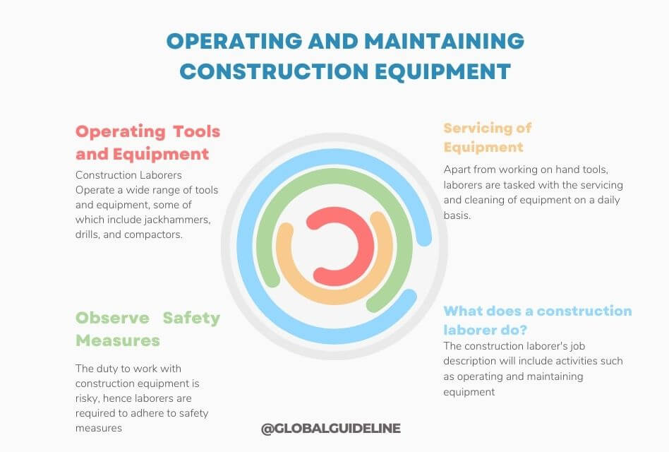 Construction Laborer Job Description: 5 Key Duties Explained