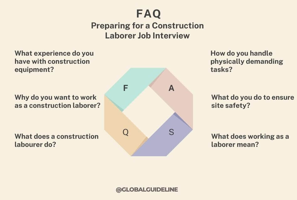 Preparing for a Construction Laborer Job Interview