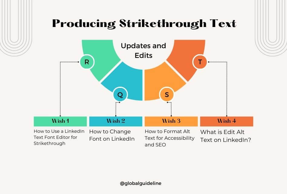 Producing Strikethrough Text for Updates and Edits