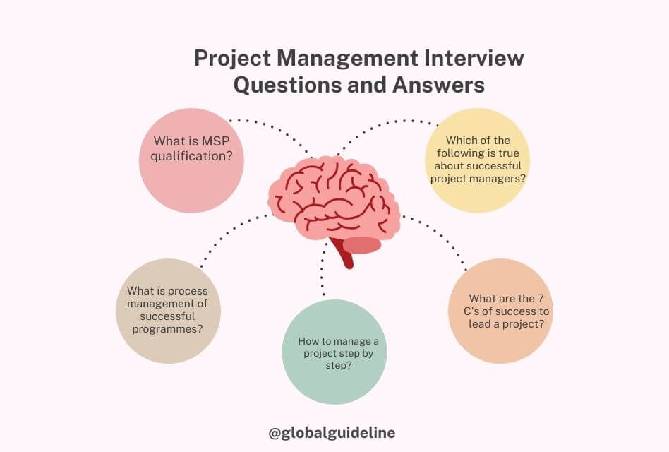 Project Management Interview Questions and Answers