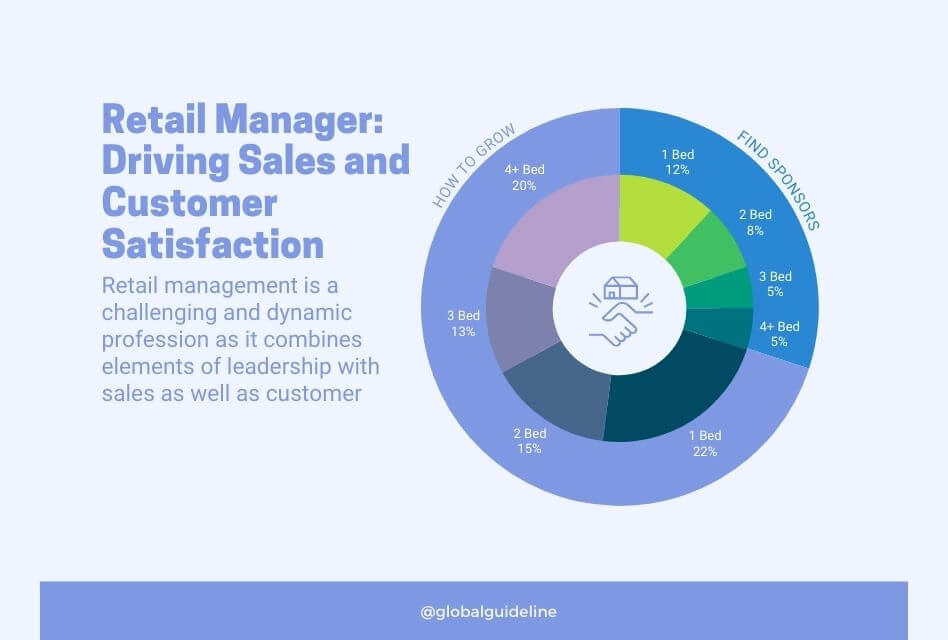 Retail Manager Driving Sales and Customer Satisfaction