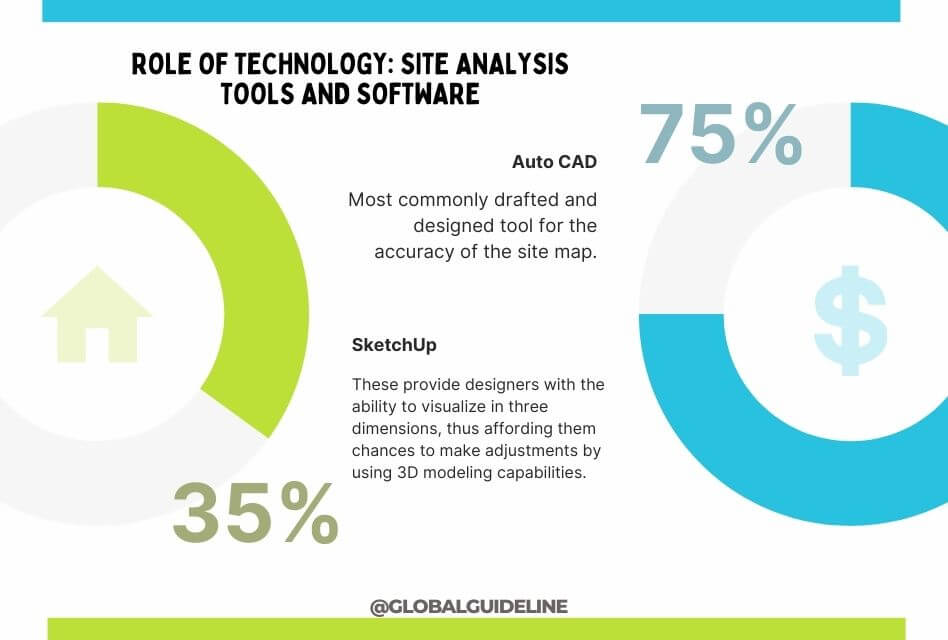 Role of Technology Site Analysis Tools and Software