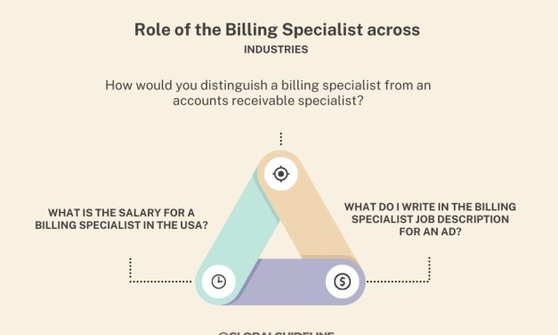 Billing Specialist Job Description: 3 Essentials to Know