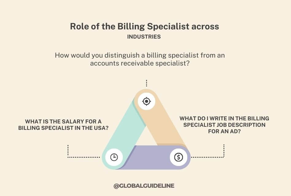 Billing Specialist Job Description: 3 Essentials to Know