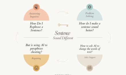 How to Make a Sentence Sound Different: 7 Creative Tips