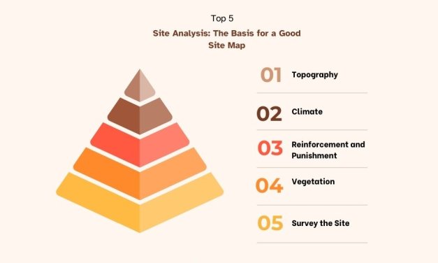 Site Map for Architecture: 7 Tips for Designers and Developers