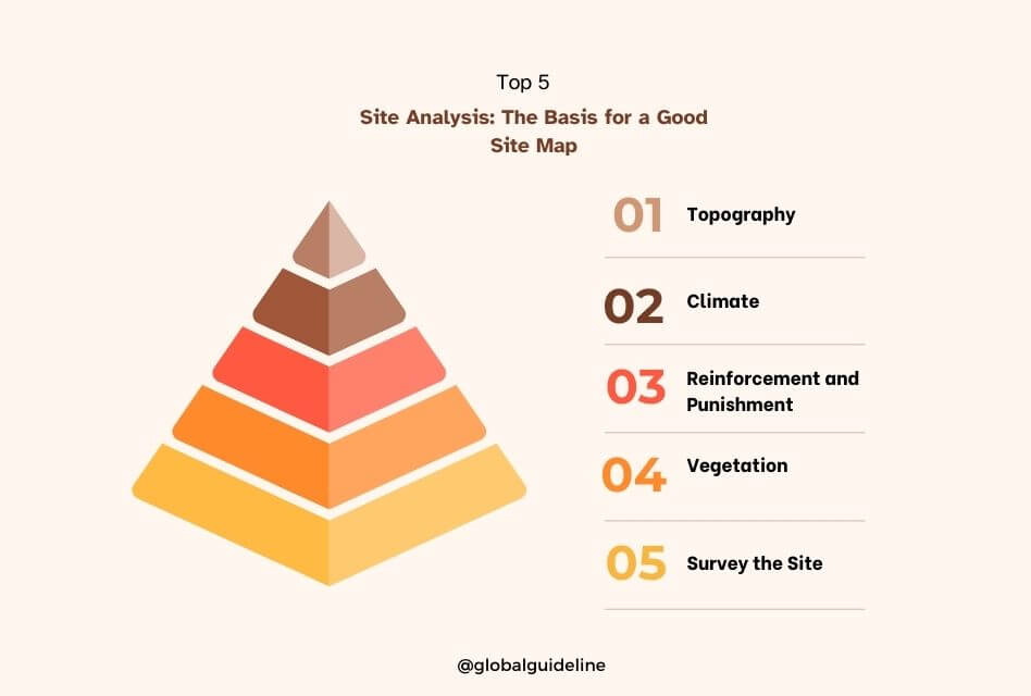 Site Map for Architecture: 7 Tips for Designers and Developers