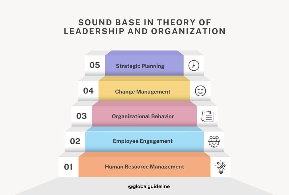 Sound Base in Theory of Leadership and Organization