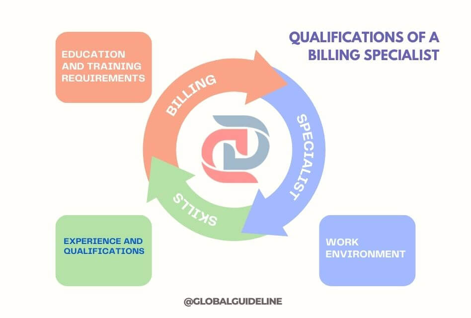 Specific Skills and Qualifications of a Billing Specialist