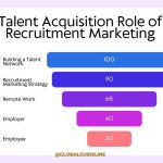 Why 80% of Employers Value Recruiting and Marketing Specialists!