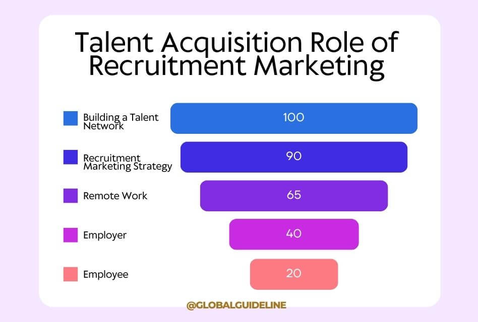 Why 80% of Employers Value Recruiting and Marketing Specialists!