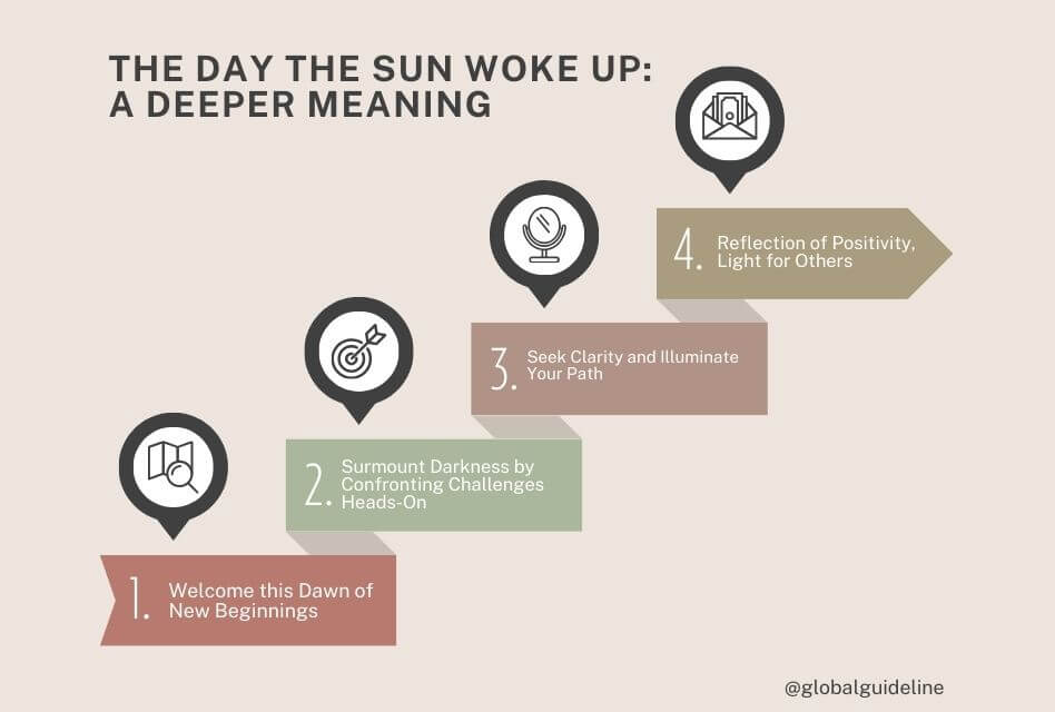 The Day the Sun Woke Up_ A Deeper Meaning