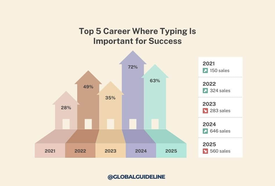 Top 5 Career Where Typing Is Important for Success