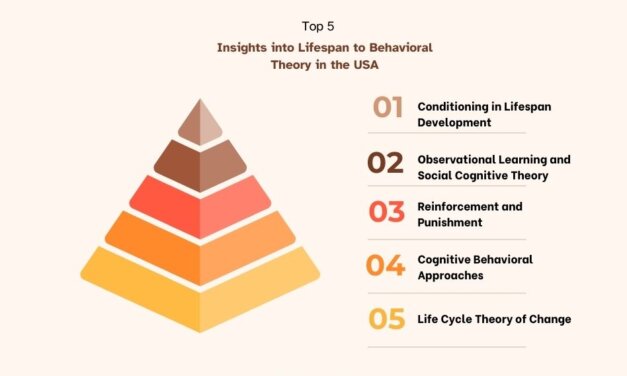 Top 5 Insights into Lifespan to Behavioral Theory in the USA