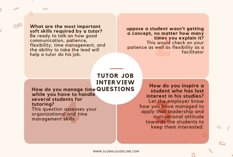 Tutor Job Interview Questions