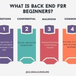 5 Back End Jobs for Beginners in the USA: Start Here