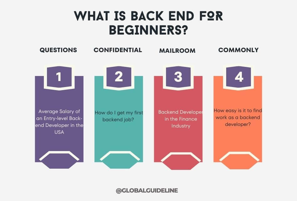 5 Back End Jobs for Beginners in the USA: Start Here