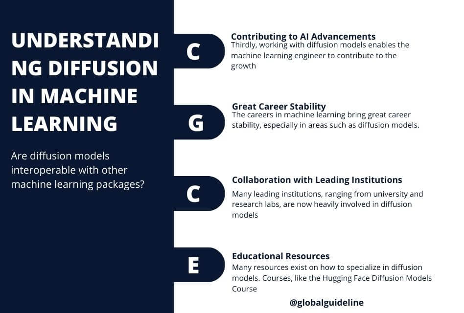 Understanding Diffusion in Machine Learning