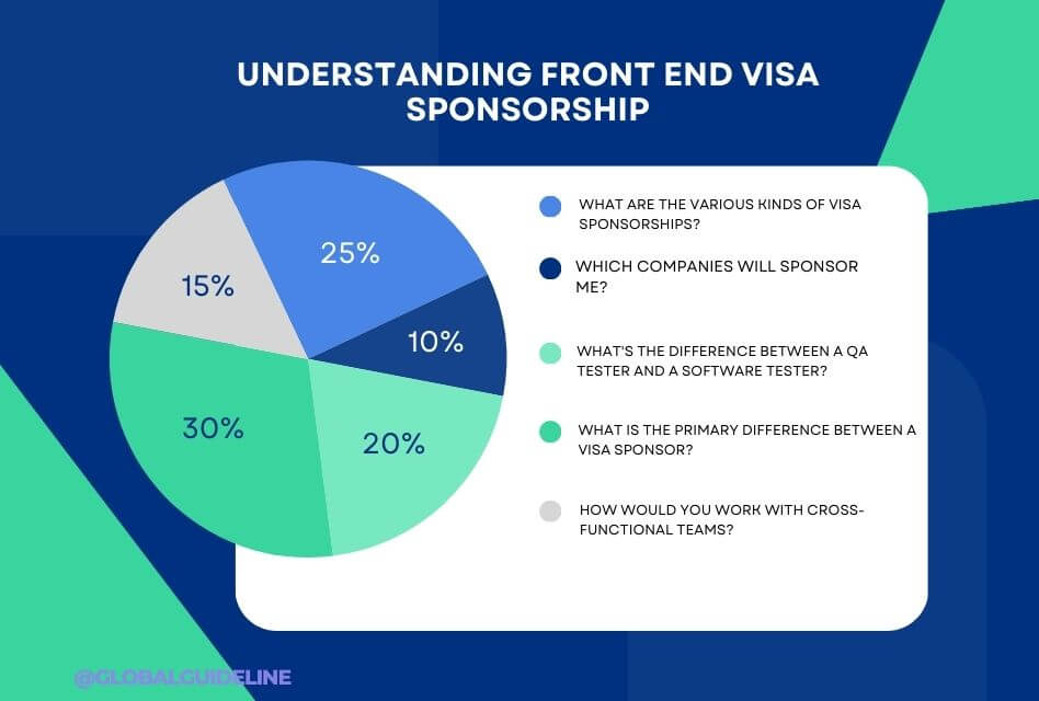 Front End Visa Sponsorship: 3 Key Reasons to Apply Today