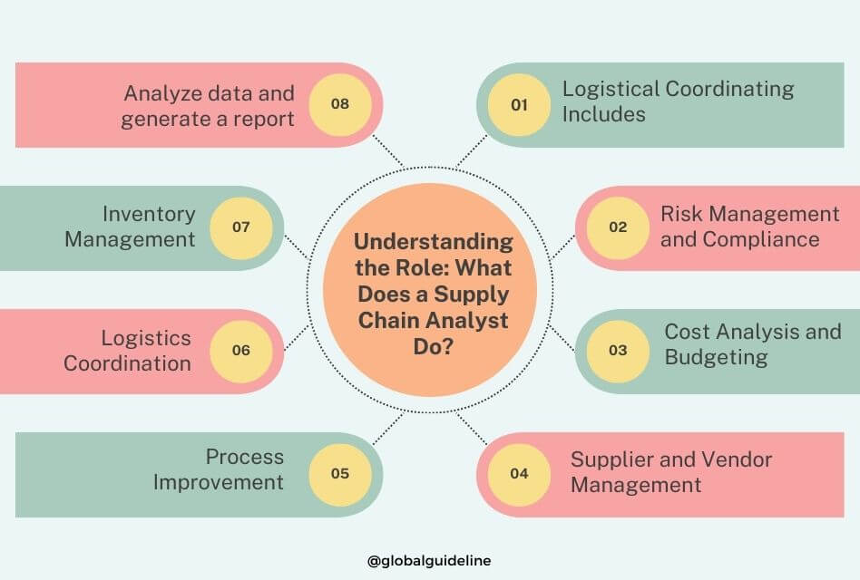 Understanding the Role What Does a Supply Chain Analyst Do