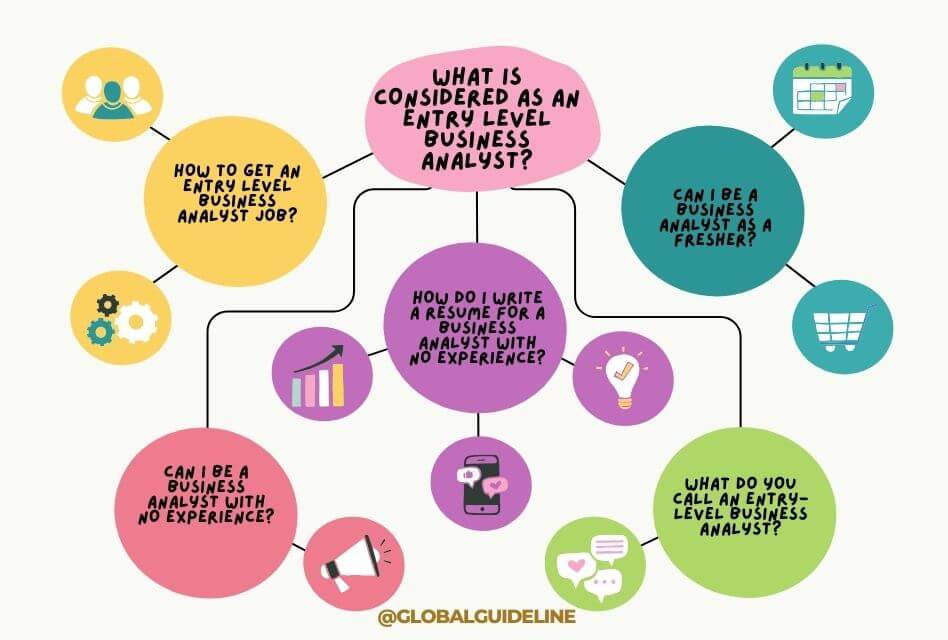 Understanding the Role What Is Considered as an Entry Level Business Analyst