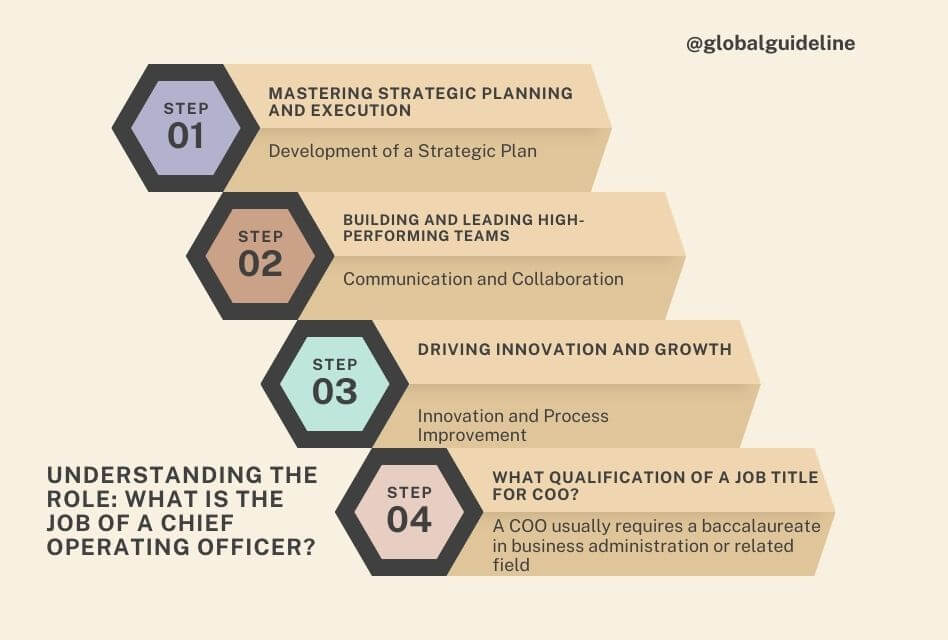 Understanding the Role What is the Job of a Chief Operating Officer